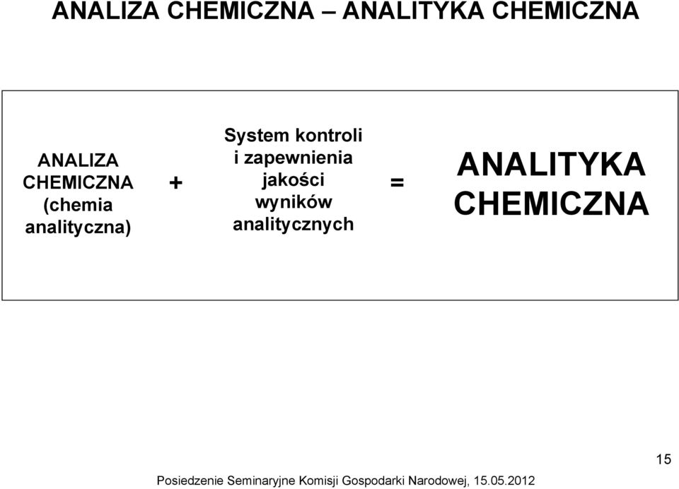 System kontroli i zapewnienia jakości