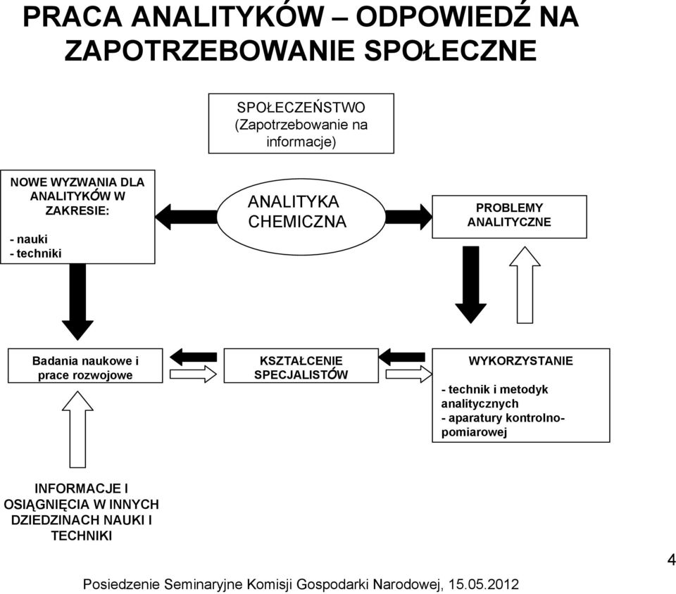 Badania naukowe i prace rozwojowe KSZTAŁCENIE SPECJALISTÓW WYKORZYSTANIE - technik i metodyk