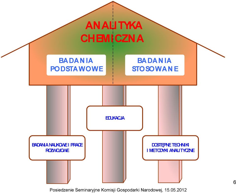 EDUKACJA BADANIA NAUKOWE I PRACE