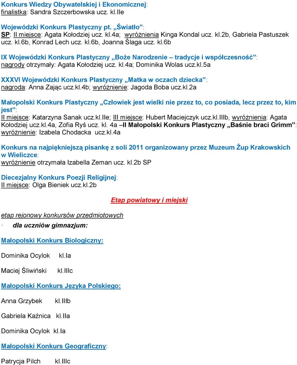 kl.4a; Dominika Wolas ucz.kl.5a XXXVI Wojewódzki Konkurs Plastyczny Matka w oczach dziecka : nagroda: Anna Zając ucz.kl.4b; wyróżnienie: Jagoda Boba ucz.kl.2a Małopolski Konkurs Plastyczny Człowiek jest wielki nie przez to, co posiada, lecz przez to, kim jest : II miejsce: Katarzyna Sanak ucz.