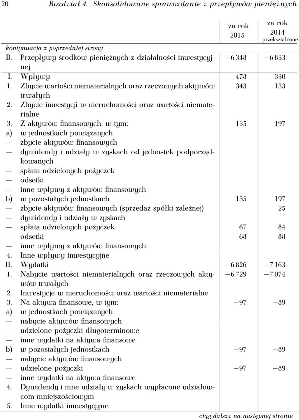 Zbycie inwestycji w nieruchomości oraz wartości niematerialne 3.
