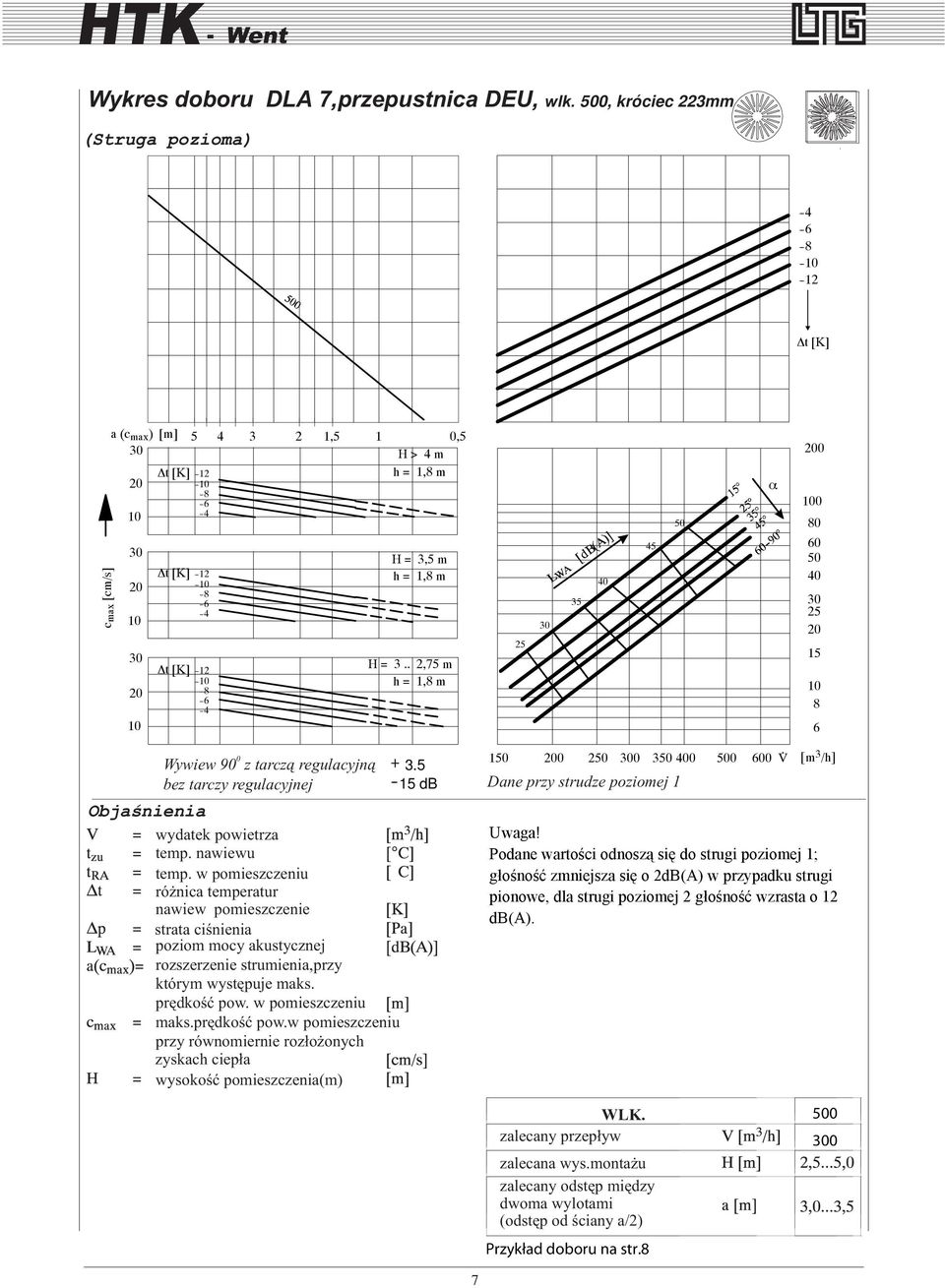 w pomieszczeniu ró nica temperatur nawiew pomieszczenie strata ciœnienia poziom mocy akustycznej rozszerzenie strumienia,przy którym wystêpuje maks. prêdkoœæ pow. w pomieszczeniu maks.