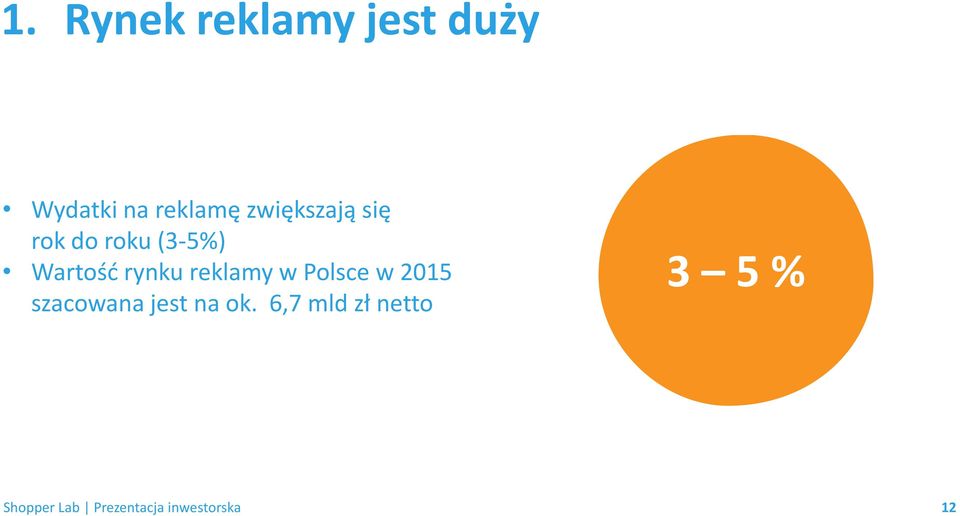 Wartość rynku reklamy w Polsce w 2015