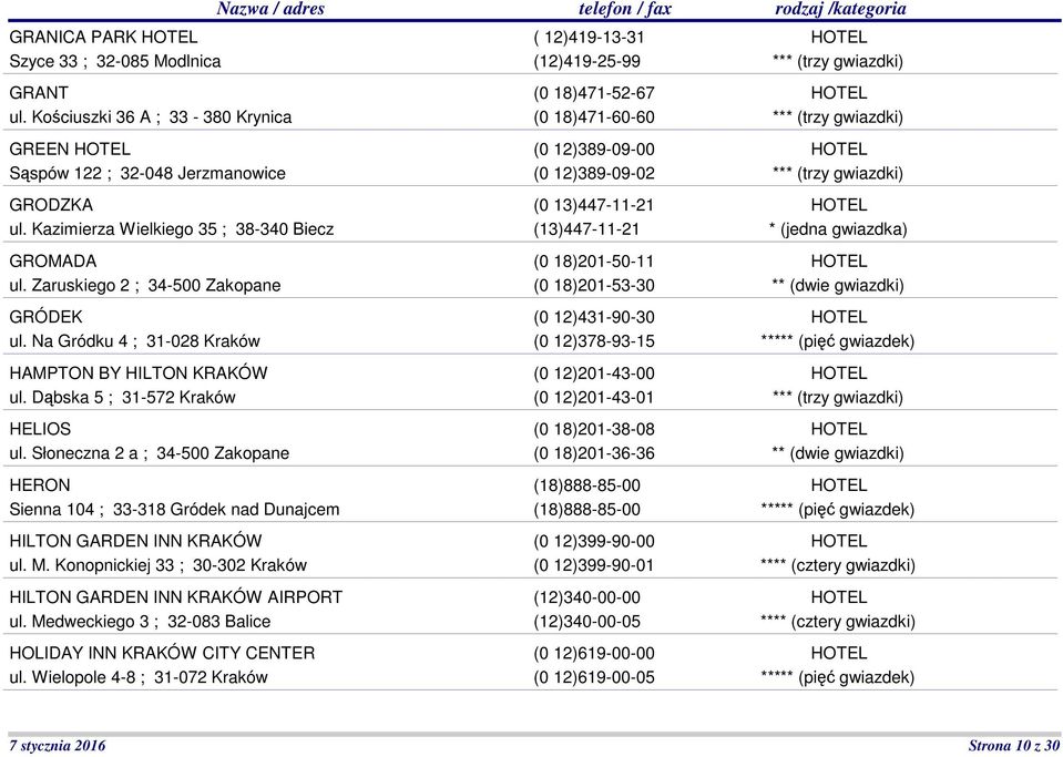 Słoneczna 2 a ; 34-500 Zakopane HERON Sienna 104 ; 33-318 Gródek nad Dunajcem HILTON GARDEN INN KRAKÓW ul. M. Konopnickiej 33 ; 30-302 Kraków HILTON GARDEN INN KRAKÓW AIRPORT ul.