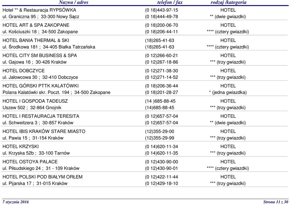 194 ; 34-500 Zakopane I GOSPODA TADEUSZ Uszew 502 ; 32-864 Gnojnik I RESTAURACJA TERESITA ul. Schweitzera 3 ; 30-857 Kraków IBIS KRAKÓW STARE MIASTO ul. Pawia 15 ; 31-154 Kraków KRZYSKI ul.