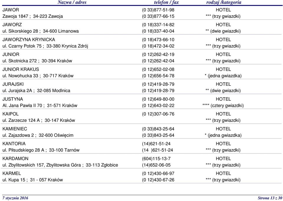 Zajazdowa 2 ; 32-600 Oświęcim KANTORIA ul. Piłsudskiego 28 A ; 33-100 Tarnów KARDAMON ul. Zbylitowskich 157, Zbylitowska Góra ; 33-113 Zgłobice KARMEL ul.