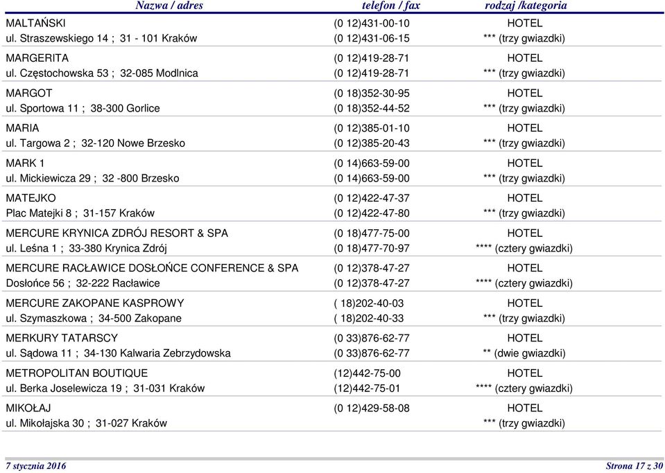 Leśna 1 ; 33-380 Krynica Zdrój MERCURE RACŁAWICE DOSŁOŃCE CONFERENCE & SPA Dosłońce 56 ; 32-222 Racławice MERCURE ZAKOPANE KASPROWY ul. Szymaszkowa ; 34-500 Zakopane MERKURY TATARSCY ul.