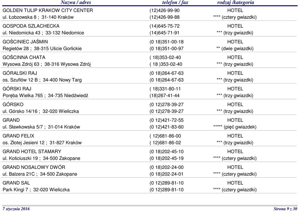 Szuflów 12 B ; 34-400 Nowy Targ GÓRSKI RAJ Poręba Wielka 765 ; 34-735 Niedźwiedź GÓRSKO ul. Górsko 14/16 ; 32-020 Wieliczka GRAND ul. Sławkowska 5/7 ; 31-014 Kraków GRAND FELIX os.
