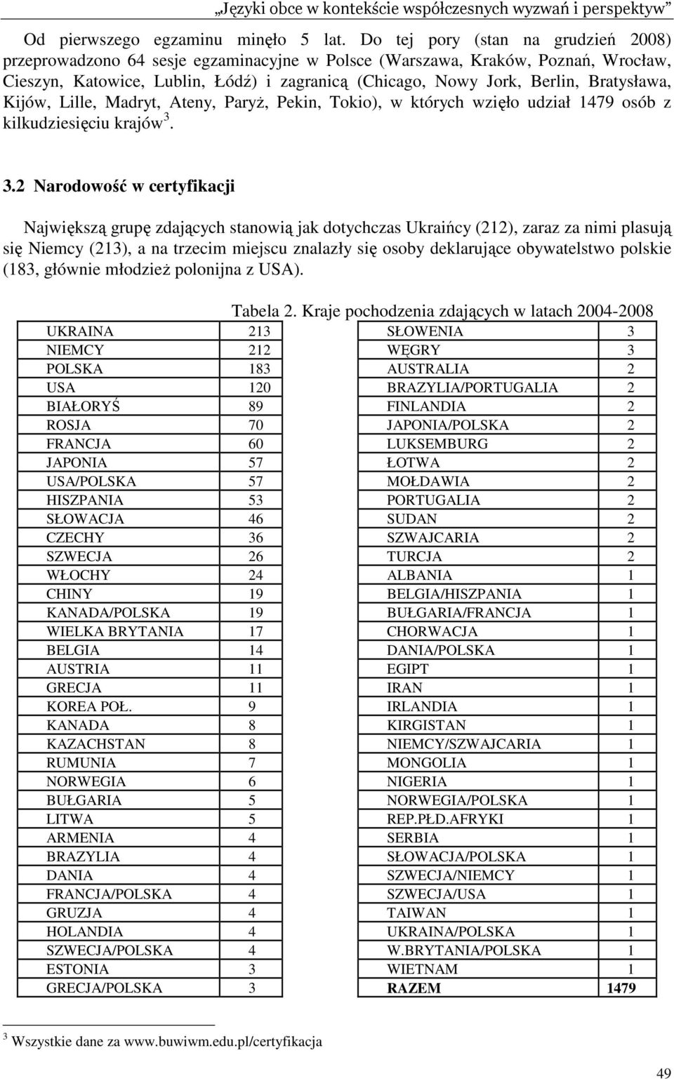 Bratysława, Kijów, Lille, Madryt, Ateny, ParyŜ, Pekin, Tokio), w których wzięło udział 1479 osób z kilkudziesięciu krajów 3.