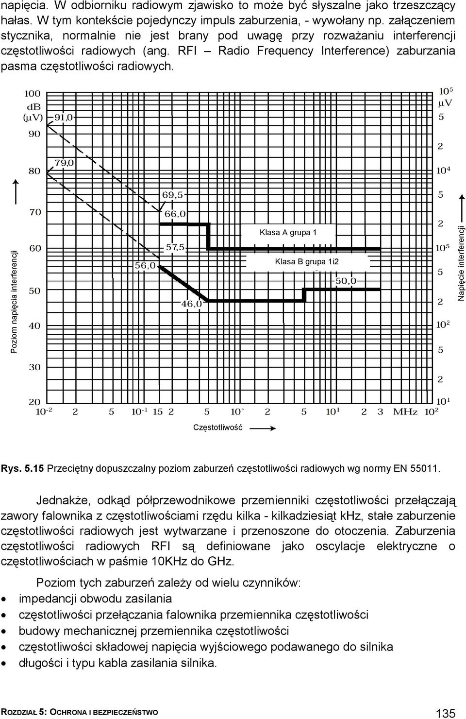 Poziom napięcia interferencji Klasa A grupa 1 Klasa B grupa 1i2 Napięcie interferencji Częstotliwość Rys. 5.15 Przeciętny dopuszczalny poziom zaburzeń częstotliwości radiowych wg normy EN 55011.