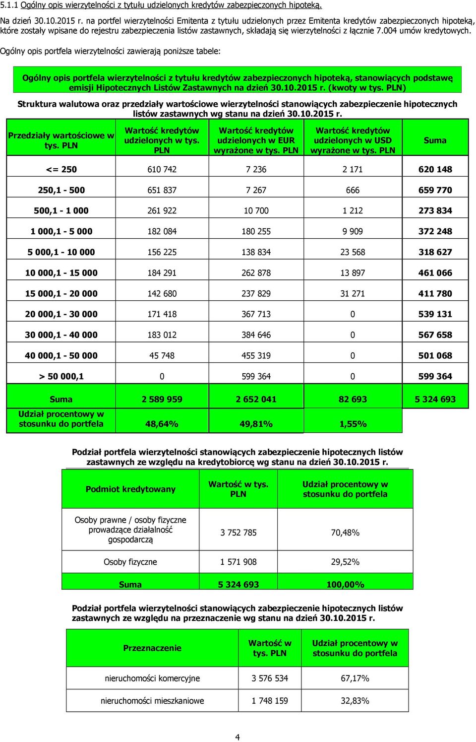 wierzytelności z łącznie 7.004 umów kredytowych.