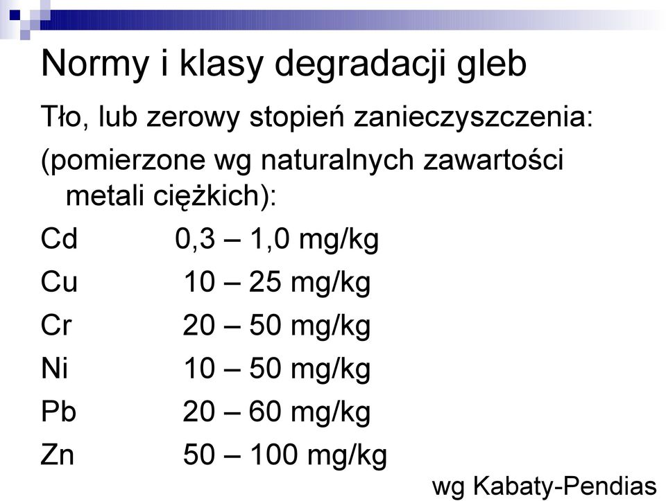 metali ciężkich): Cd 0,3 1,0 mg/kg Cu 10 25 mg/kg Cr 20 50