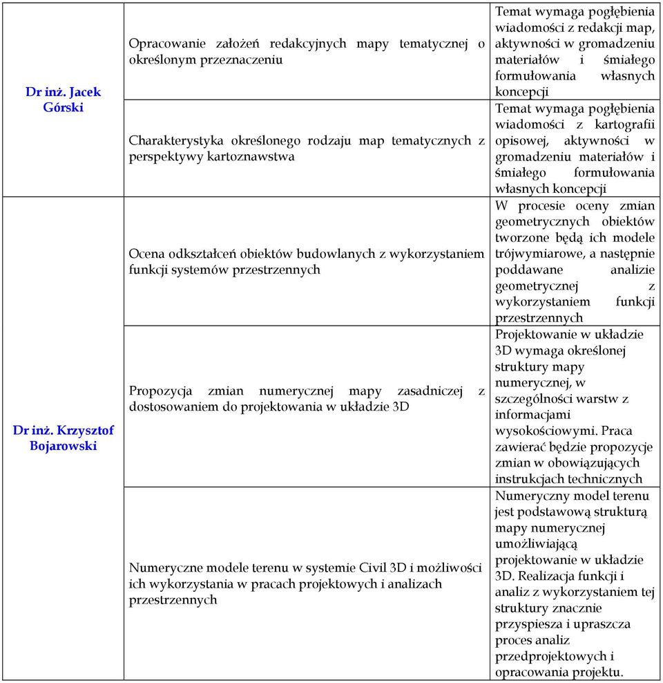 obiektów budowlanych z wykorzystaniem funkcji systemów Propozycja zmian numerycznej mapy zasadniczej z dostosowaniem do projektowania w układzie 3D Numeryczne modele terenu w systemie Civil 3D i