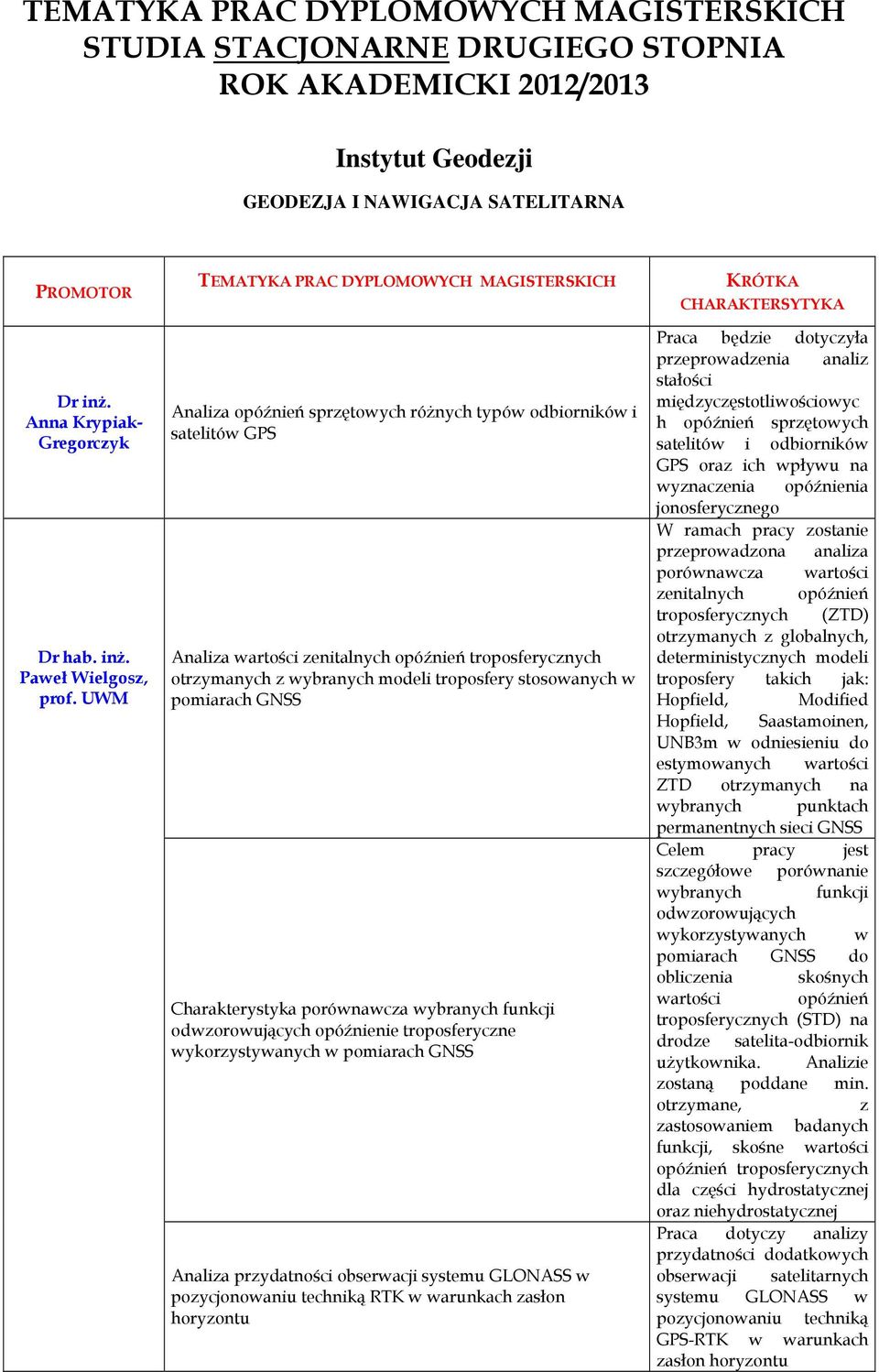 GNSS Charakterystyka porównawcza wybranych funkcji odwzorowujących opóźnienie troposferyczne wykorzystywanych w pomiarach GNSS Analiza przydatności obserwacji systemu GLONASS w pozycjonowaniu