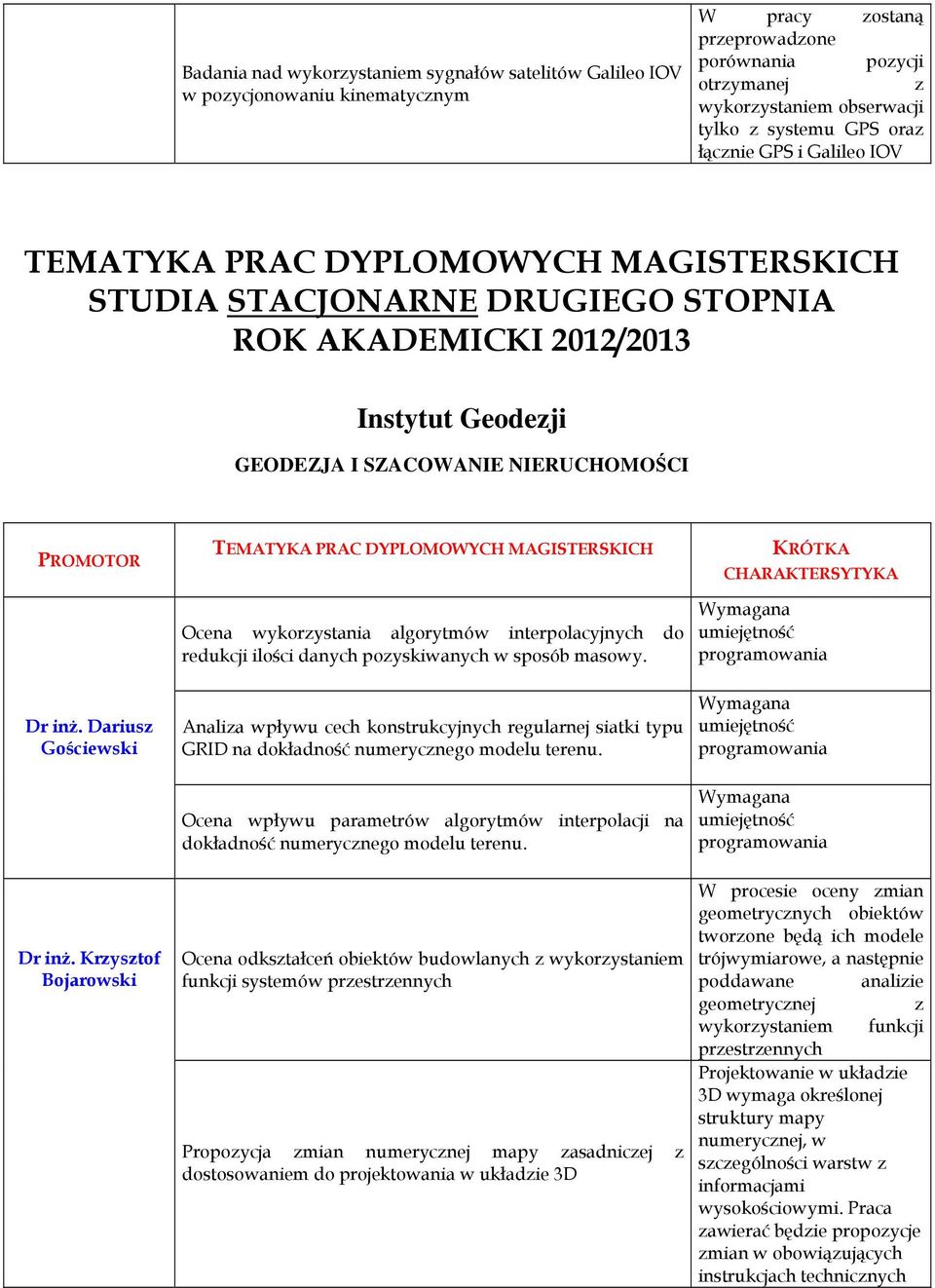 Dariusz Gościewski Ocena wykorzystania algorytmów interpolacyjnych do redukcji ilości danych pozyskiwanych w sposób masowy.