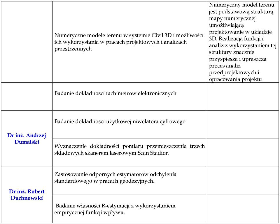 Realizacja funkcji i analiz z wykorzystaniem tej struktury znacznie przyspiesza i upraszcza proces analiz przedprojektowych i opracowania projektu Badanie dokładności tachimetrów