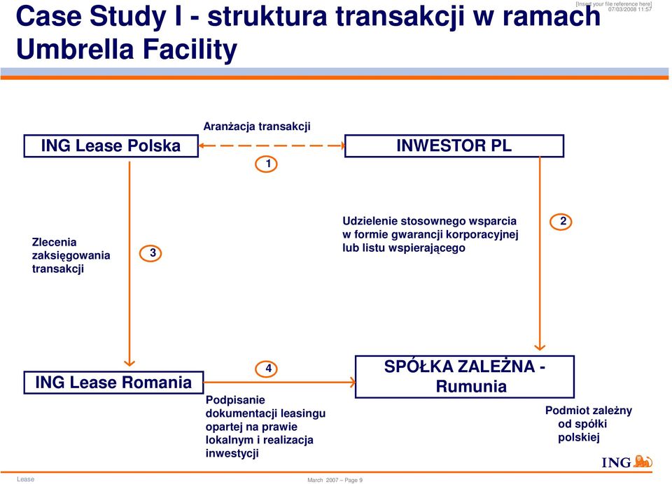 korporacyjnej lub listu wspierającego 2 ING Lease Romania 4 Podpisanie dokumentacji leasingu opartej na