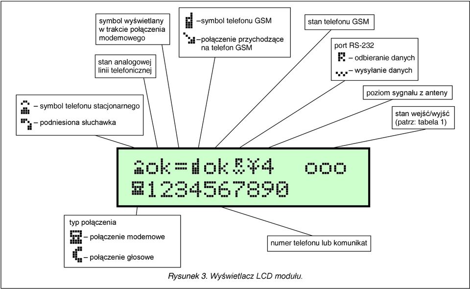 symbol telefonu stacjonarnego podniesiona słuchawka poziom sygnału z anteny stan wejść/wyjść (patrz: tabela