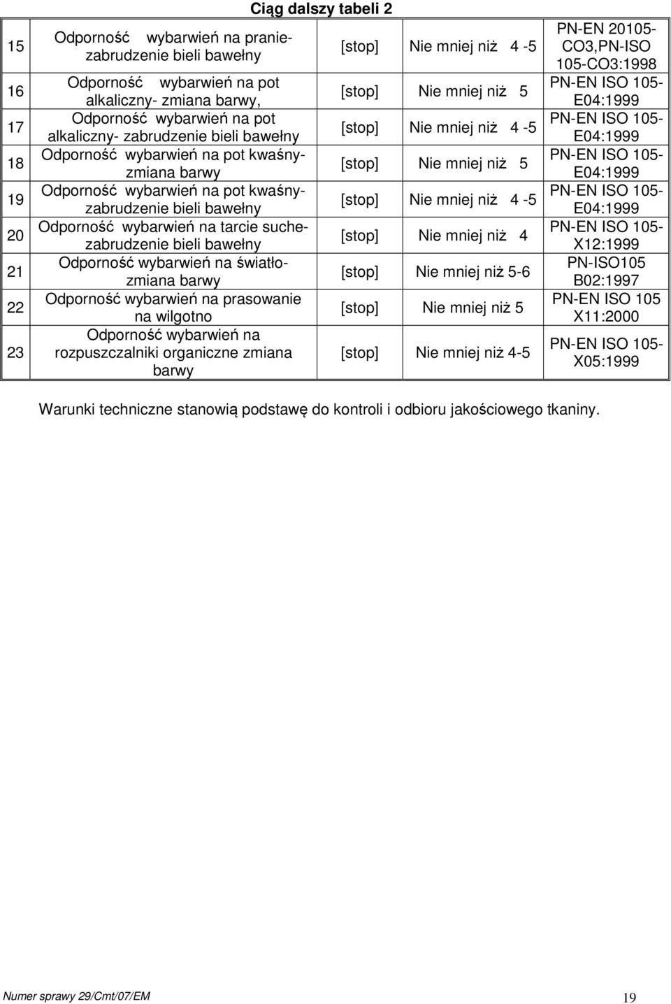 światłozmiana barwy Odporność wybarwień na prasowanie na wilgotno Odporność wybarwień na rozpuszczalniki organiczne zmiana barwy Ciąg dalszy tabeli 2 [stop] Nie mniej niż 4-5 [stop] Nie mniej niż 5