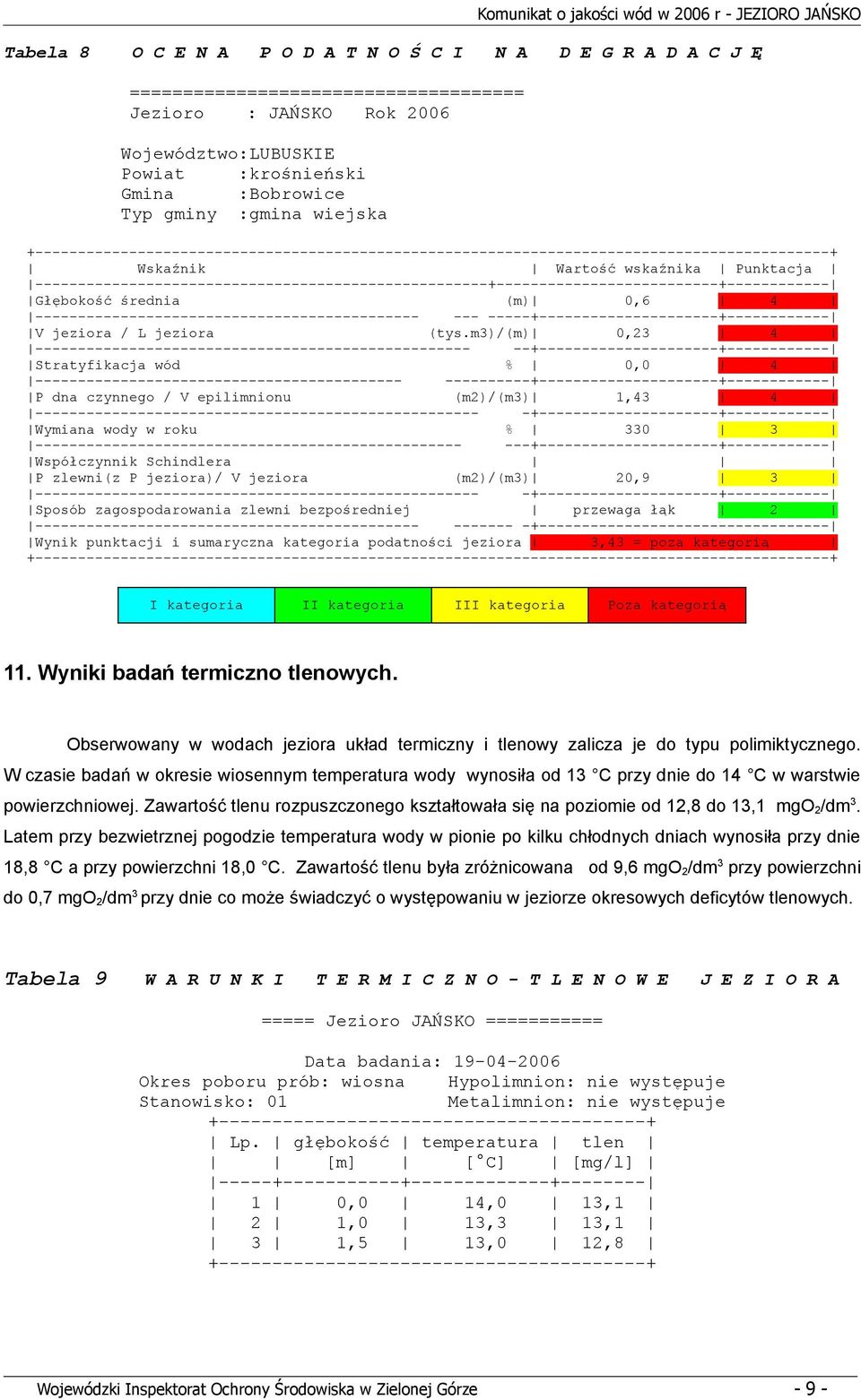 -----------------------------------------------------+--------------------------+------------ Głębokość średnia (m) 0,6 -----------------------------------------------