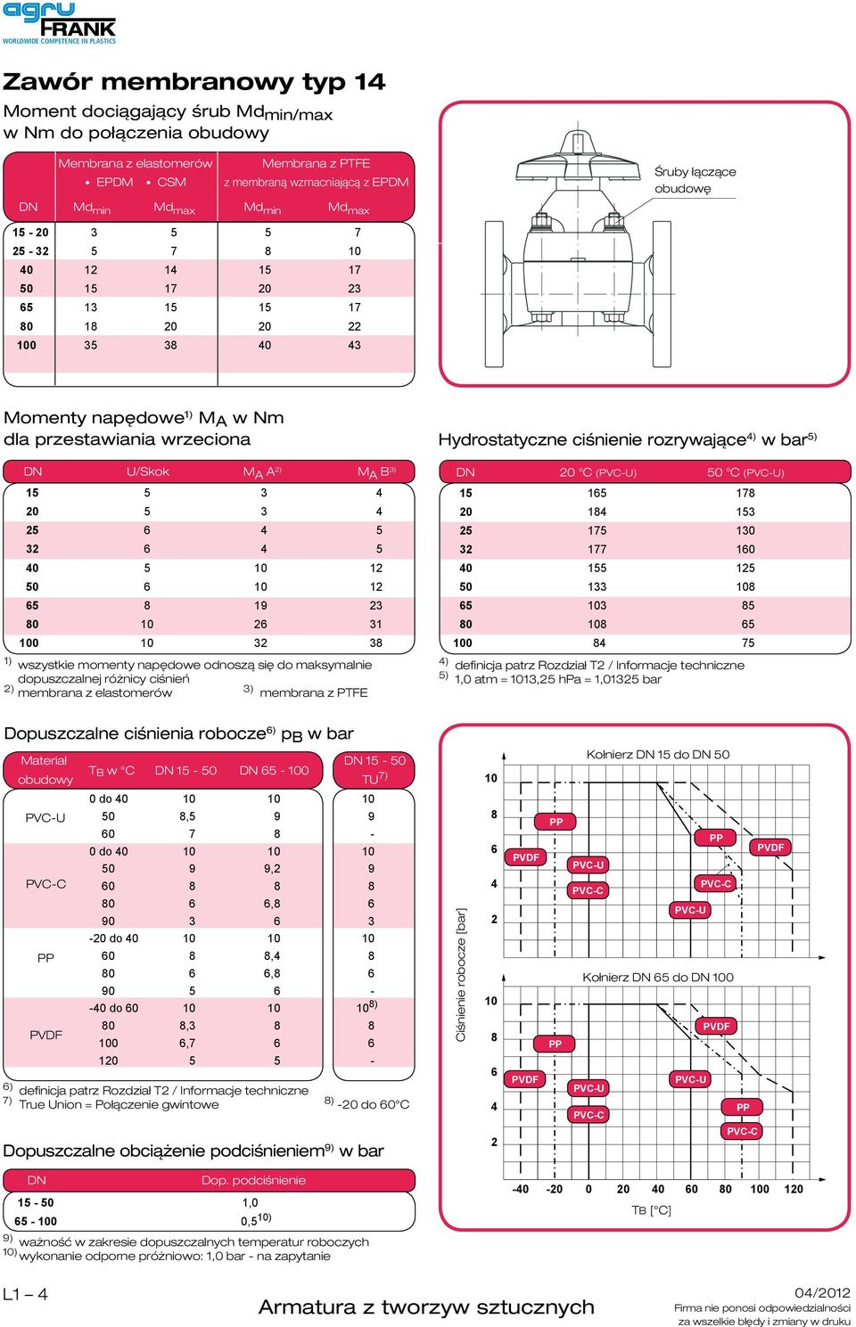 9 3 0 3 0 3 3 ) wszystkie momenty napędowe odnoszą się do maksymalnie dopuszczalnej różnicy ciśnień ) membrana z elastomerów 3) membrana z PTFE Hydrostatyczne ciśnienie rozrywające ) w bar 5) DN 0 C