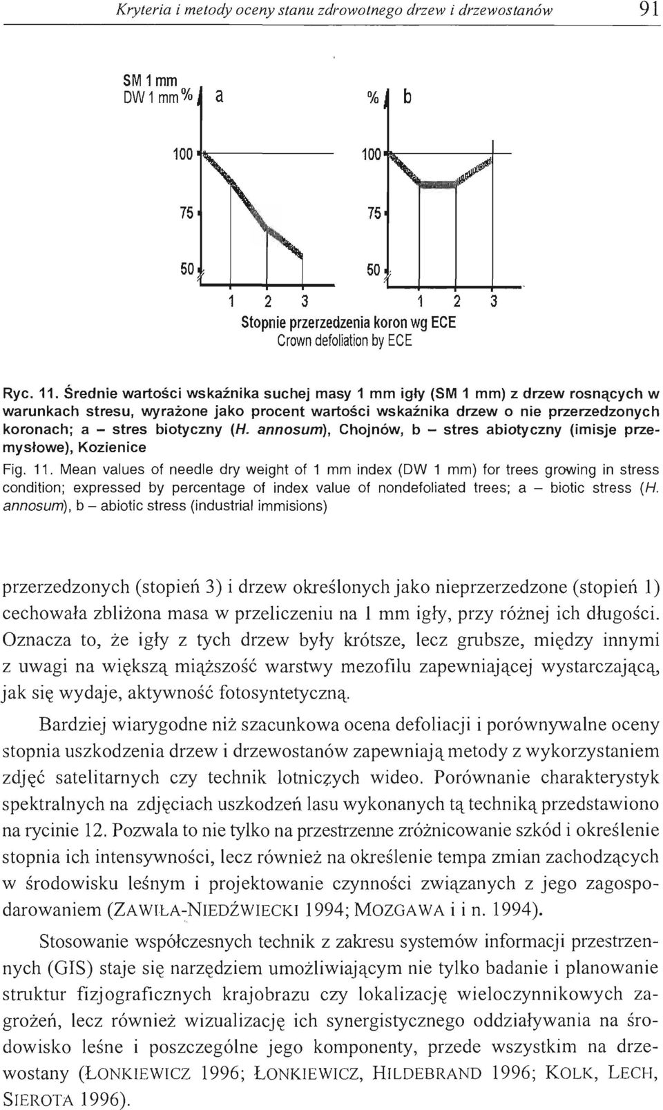 Średnie wartości wskaźnika suchej masy 1 mm igły (SM 1 mm) z drzew rosnących w warunkach stresu, wyrażone jako procent wartości wskaźnika drzewo nie przerzedzonych koronach; a - stres biotyczny (H.