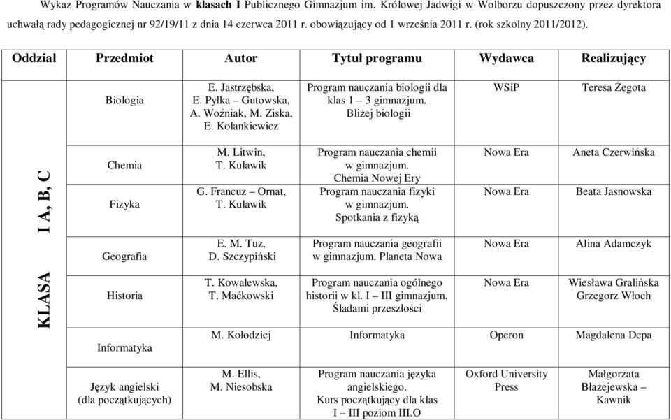 Kolankiewicz Program nauczania biologii dla klas 1 3 gimnazjum. Bliżej biologii KLASA I A, B, C Chemia Fizyka Geografia Historia Informatyka M. Litwin, G. Francuz Ornat, E. M. Tuz, D. Szczypiński T.