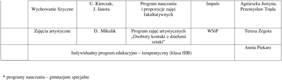 Przemysław Tręda Zajęcia artystyczne D.