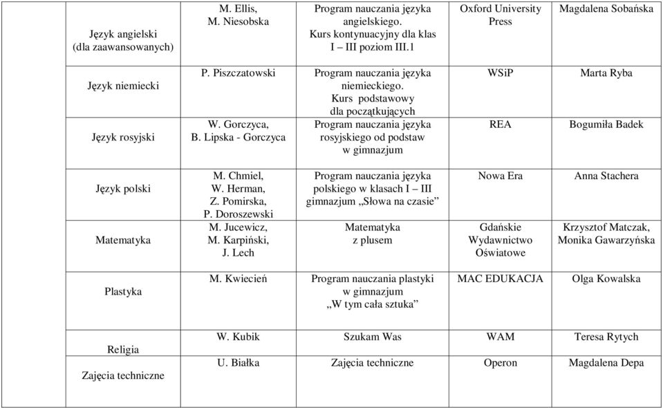 Doroszewski M. Jucewicz, M. Karpiński, J.