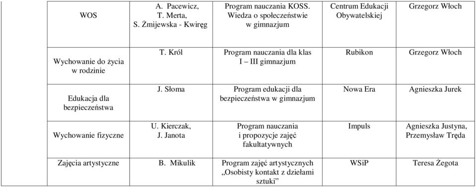 Król Program nauczania dla klas I III gimnazjum Rubikon Edukacja dla bezpieczeństwa J.