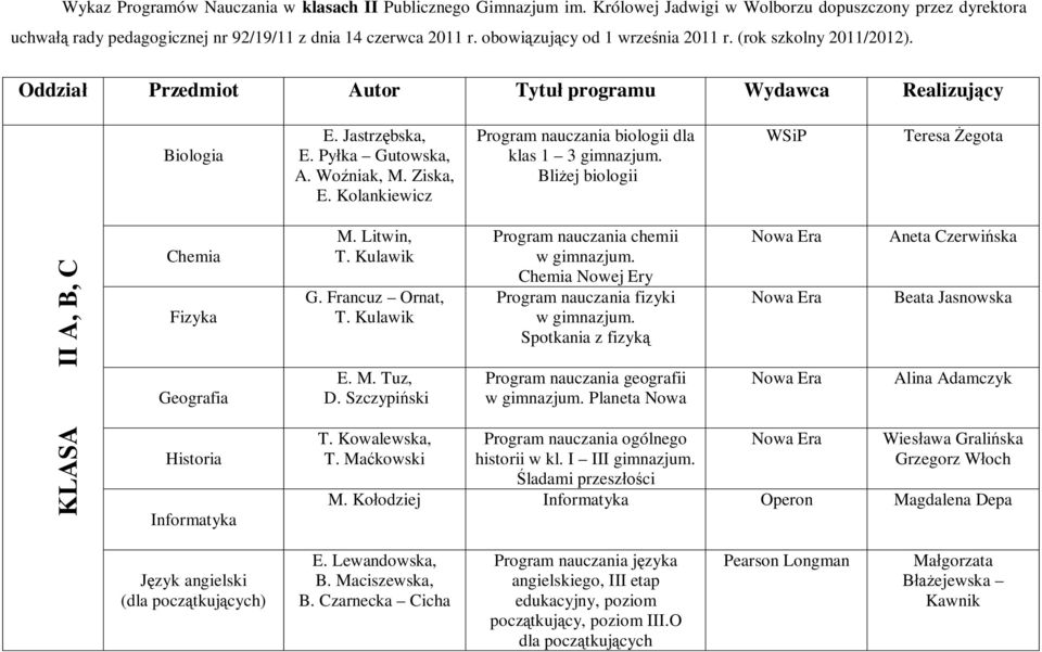 Kolankiewicz Program nauczania biologii dla klas 1 3 gimnazjum. Bliżej biologii KLASA II A, B, C Chemia Fizyka Geografia Historia Informatyka M. Litwin, G. Francuz Ornat, E. M. Tuz, D. Szczypiński T.