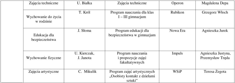 Słoma Program edukacji dla bezpieczeństwa Agnieszka Jurek Wychowanie fizyczne U. Kierczak, J.