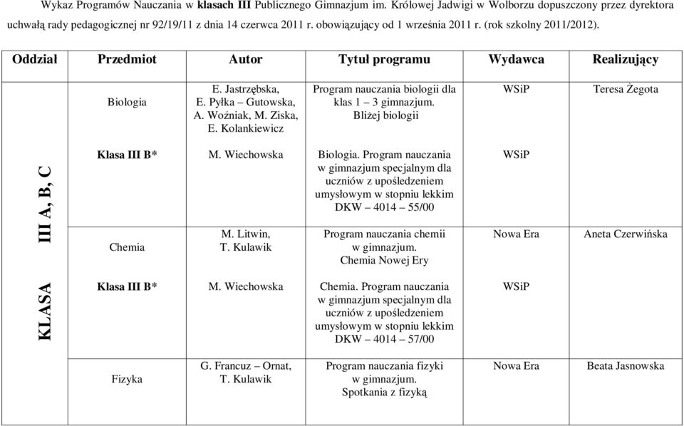 Kolankiewicz Program nauczania biologii dla klas 1 3 gimnazjum. Bliżej biologii KLASA III A, B, C Chemia M. Wiechowska M. Litwin, M. Wiechowska Biologia.