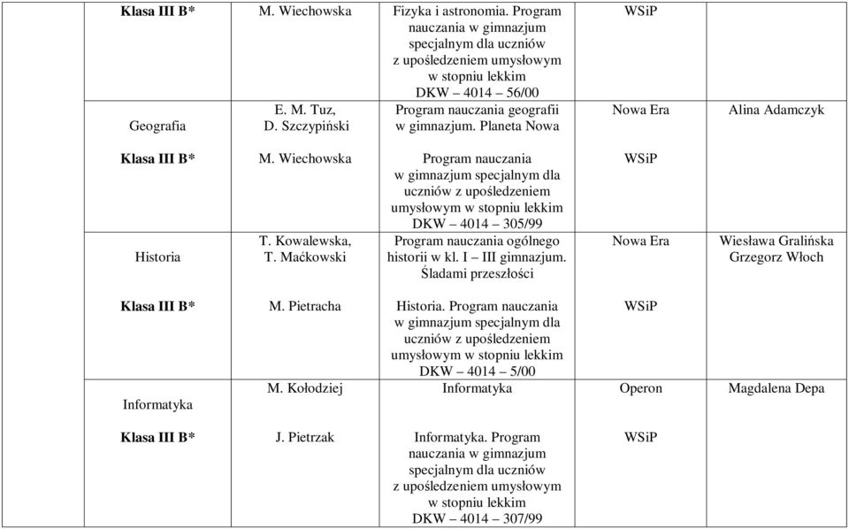 Maćkowski Program nauczania specjalnym dla uczniów z upośledzeniem umysłowym w stopniu lekkim DKW 4014 305/99 Program nauczania ogólnego historii w kl. I III gimnazjum.