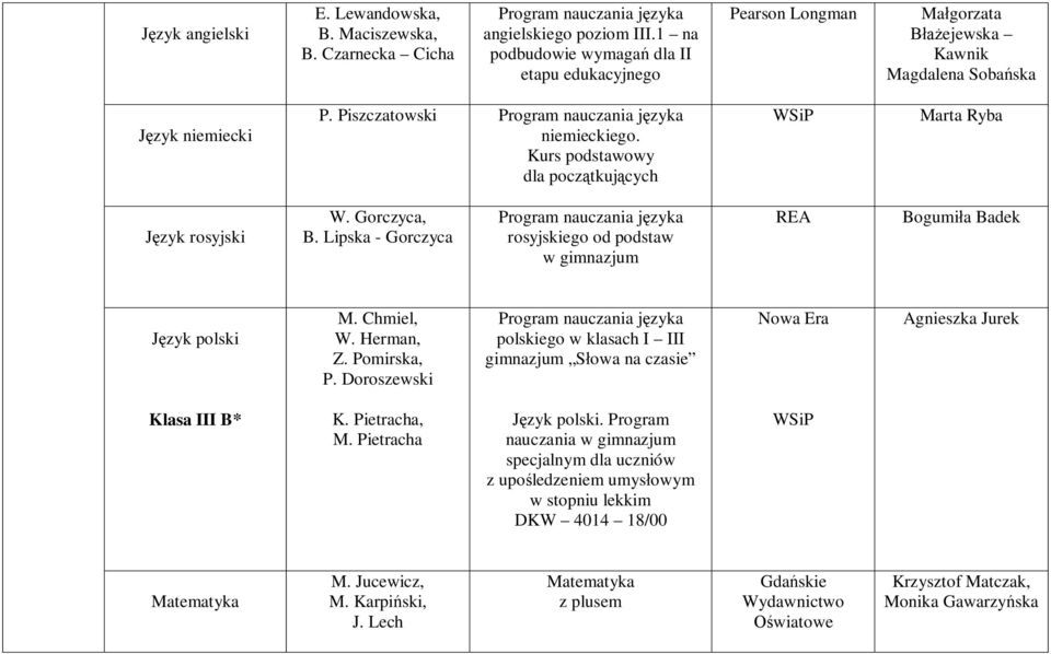 Kurs podstawowy dla początkujących Marta Ryba Język rosyjski W. Gorczyca, B. Lipska - Gorczyca rosyjskiego od podstaw REA Bogumiła Badek Język polski M. Chmiel, W. Herman, Z. Pomirska, P.
