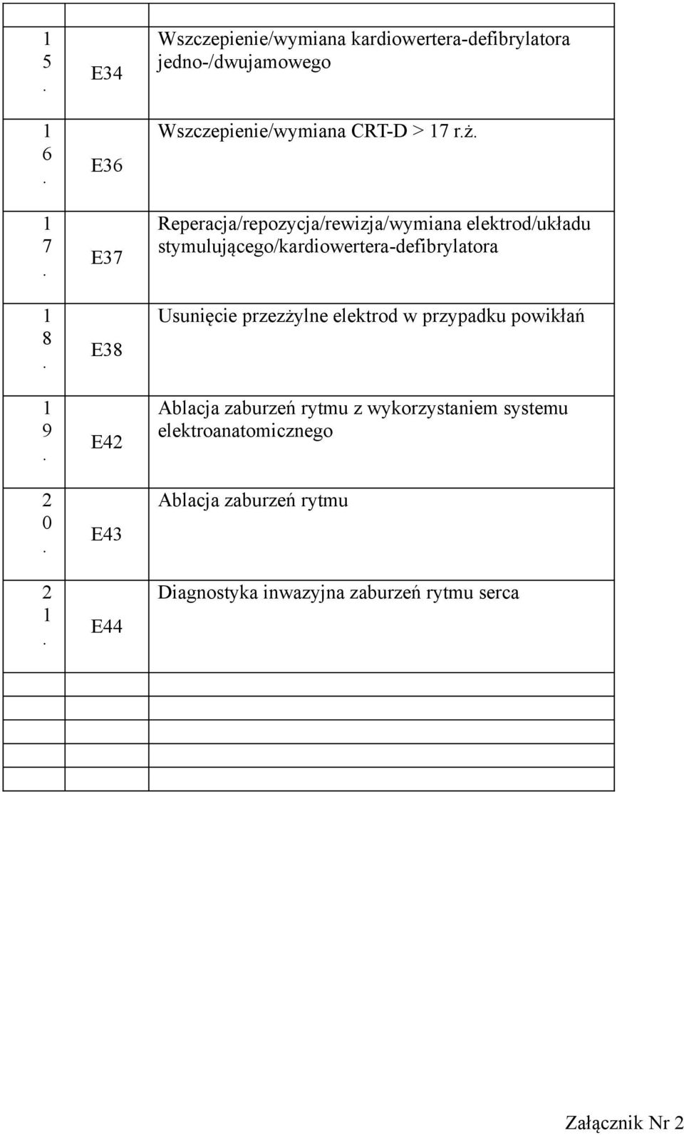stymulującego/kardiowertera-defibrylatora Usunięcie przezżylne elektrod w przypadku powikłań Ablacja zaburzeń