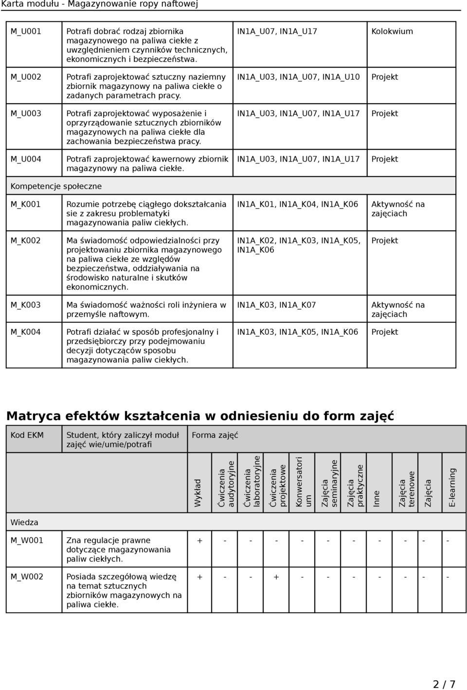 IN1A_U03, IN1A_U07, IN1A_U10 M_U003 Potrafi zaprojektować wyposażenie i oprzyrządowanie sztucznych zbiorników magazynowych na paliwa ciekłe dla zachowania bezpieczeństwa pracy.