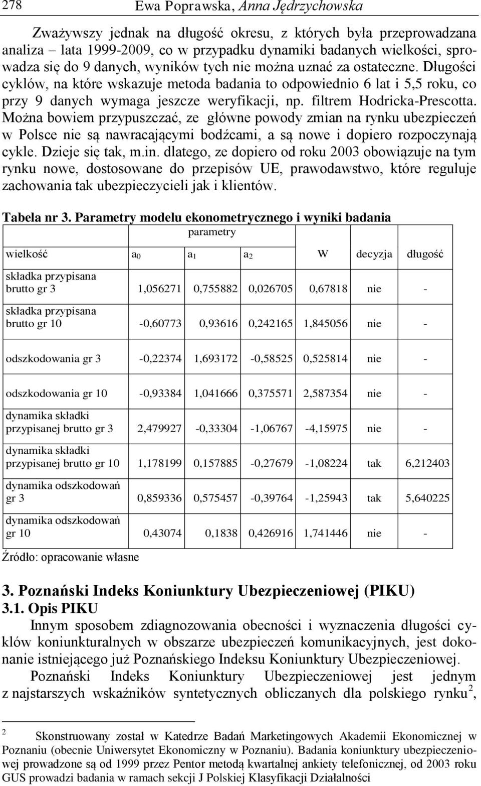 filtrem Hodricka-Prescotta. Można bowiem przypuszczać, ze główne powody zmian na rynku ubezpieczeń w Polsce nie są nawracającymi bodźcami, a są nowe i dopiero rozpoczynają cykle. Dzieje się tak, m.in.