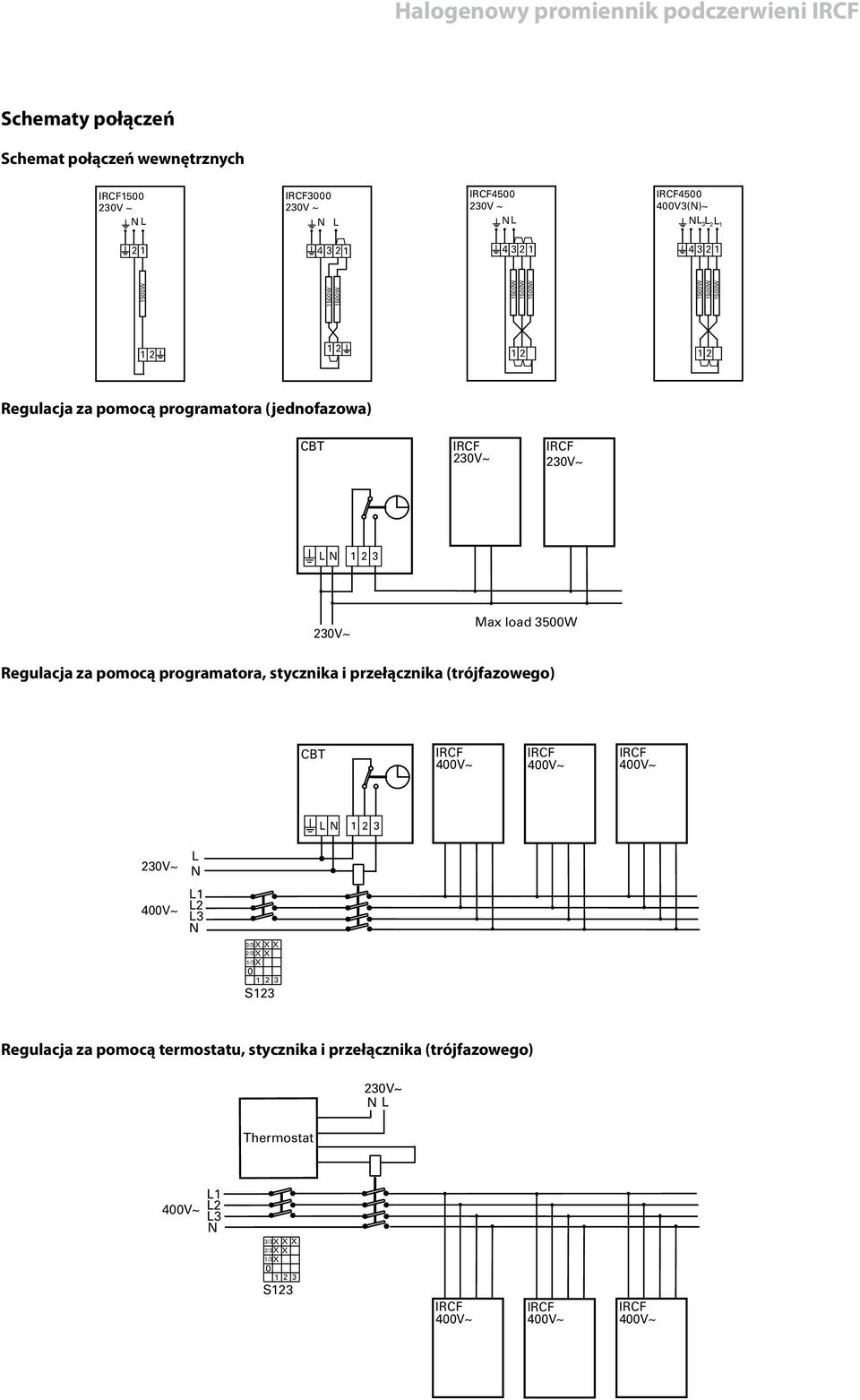 1 LN Max load 3500W Regulacja za pomocą programatora, stycznika i przełącznika (trójfazowego) CBT LN L N L1 L2 L3 N 3/3 X XX