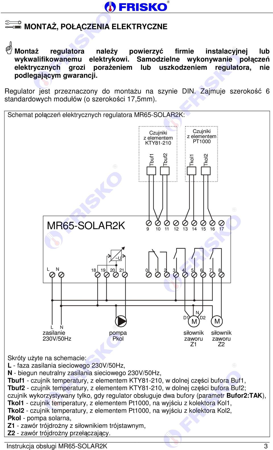 Zajmuje szerokość 6 standardowych modułów (o szerokości 17,5mm).