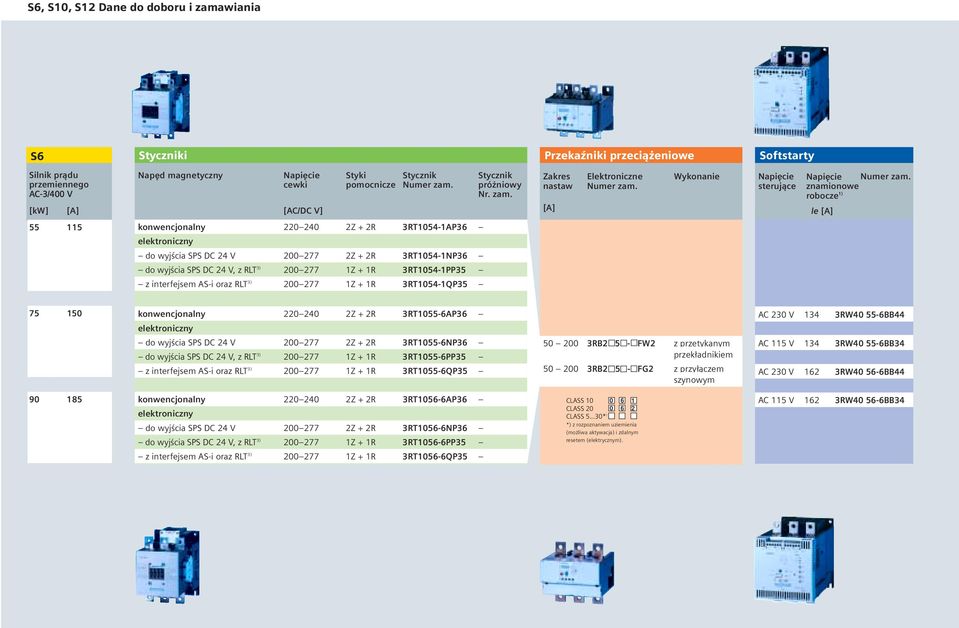 [AC/DC V] Zakres Elektroniczne Wykonanie nastaw Napiêcie steruj¹ce Napiêcie znamionowe robocze ) le konwencjonalny 0 0 Z + R RT0-AP elektroniczny do wyjœcia SPS DC V 00 Z + R RT0-NP do wyjœcia SPS DC