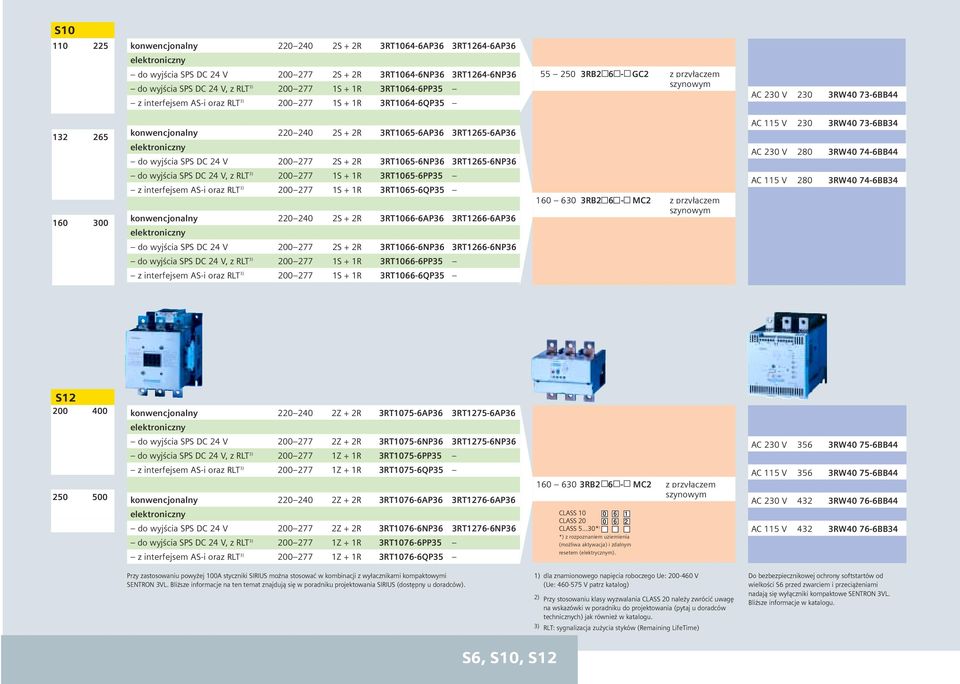 AS-i oraz RLT ) 00 S + R RT0-QP konwencjonalny 0 0 S + R RT0-AP RT-AP elektroniczny do wyjœcia SPS DC V 00 S + R RT0-NP RT-NP do wyjœcia SPS DC V, z RLT ) 00 S + R RT0-PP z interfejsem AS-i oraz RLT