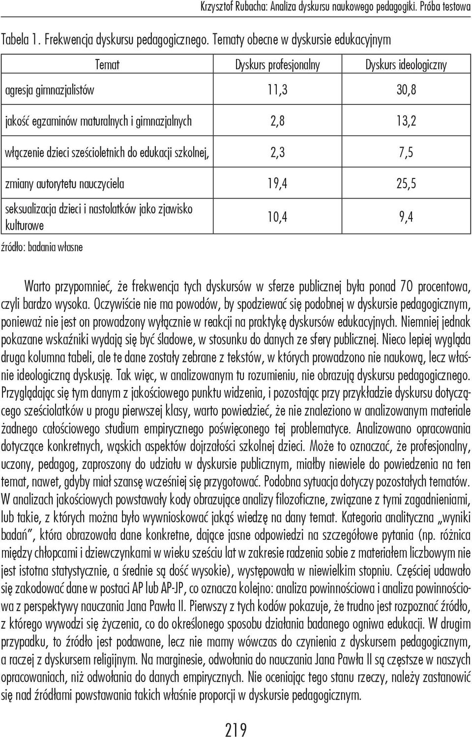 sześcioletnich do edukacji szkolnej, 2,3 7,5 zmiany autorytetu nauczyciela 19,4 25,5 seksualizacja dzieci i nastolatków jako zjawisko kulturowe źródło: badania własne 219 10,4 9,4 Warto przypomnieć,