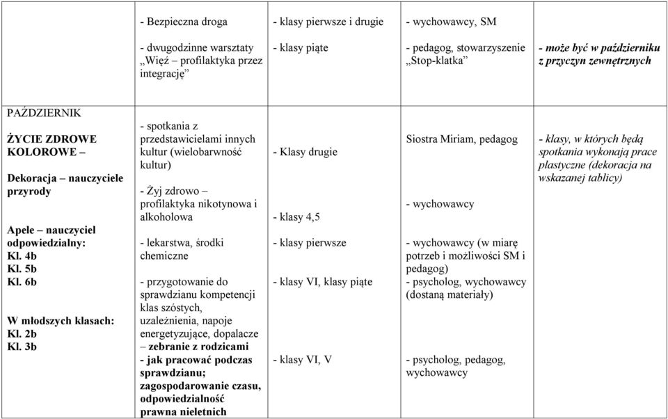 3b - spotkania z przedstawicielami innych kultur (wielobarwność kultur) - Żyj zdrowo profilaktyka nikotynowa i alkoholowa - lekarstwa, środki chemiczne - przygotowanie do sprawdzianu kompetencji klas