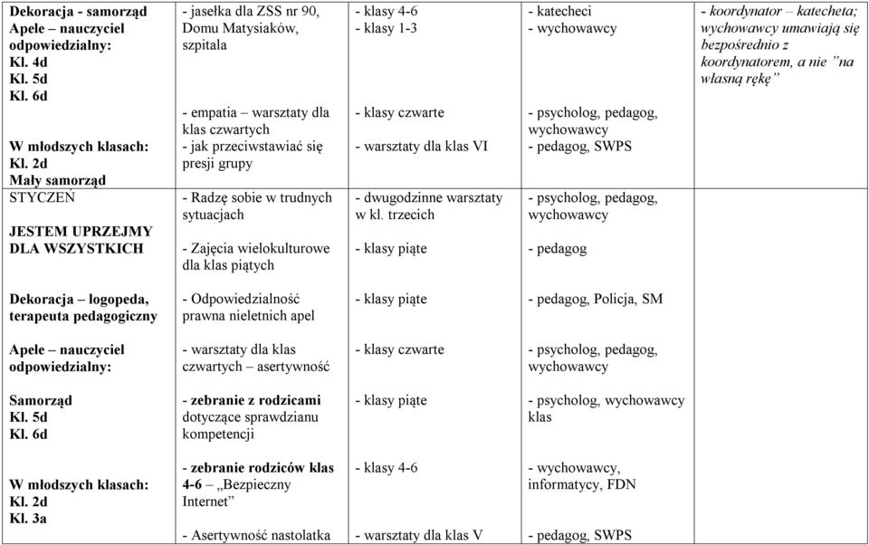 trudnych sytuacjach - Zajęcia wielokulturowe dla klas piątych - klasy 1-3 - warsztaty dla klas VI - dwugodzinne warsztaty w kl.