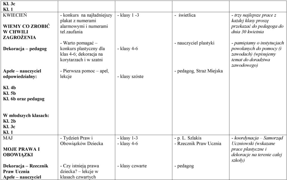 Straż Miejska - trzy najlepsze prace z każdej klasy proszę przekazać do pedagoga do dnia 30 kwietnia - pamiętamy o instytucjach powołanych do pomocy (i zawodach) (wpisujemy temat do doradztwa