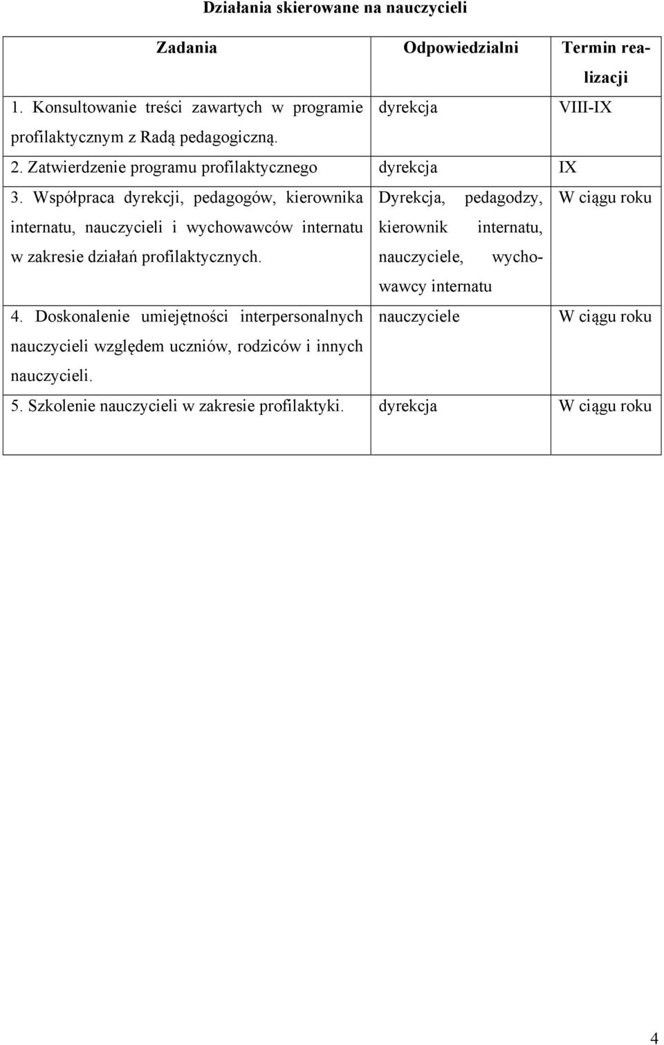 Działania skierowane na nauczycieli Zadania Odpowiedzialni Termin realizacji 1.