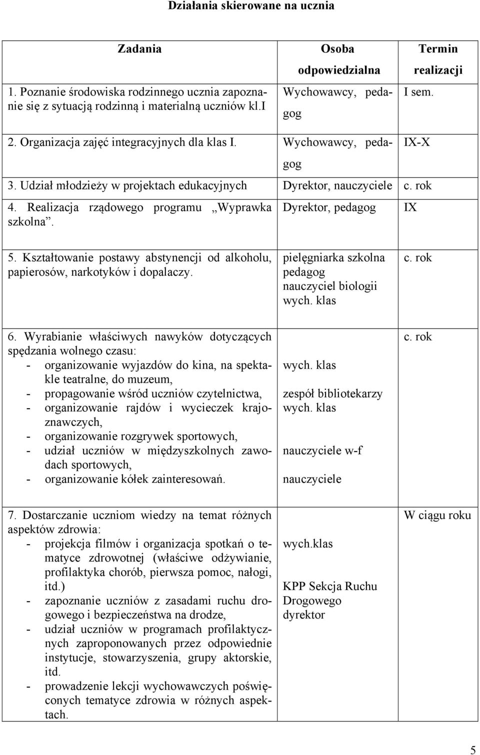 Dyrektor, IX 5. Kształtowanie postawy abstynencji od alkoholu, papierosów, narkotyków i dopalaczy. pielęgniarka szkolna nauczyciel biologii wych. klas c. rok 6.