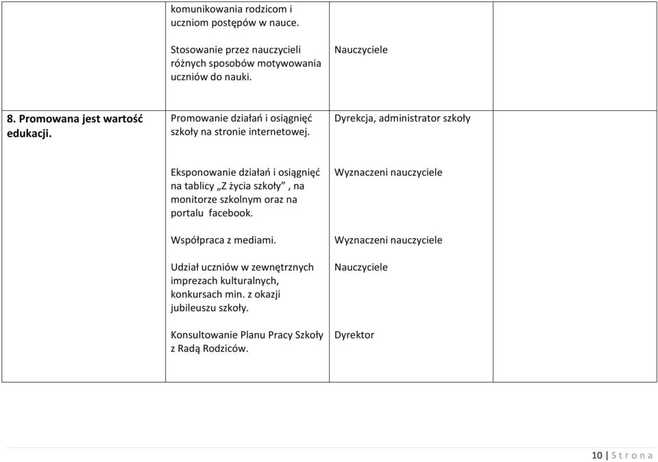 Dyrekcja, administrator szkoły Eksponowanie działań i osiągnięć na tablicy Z życia szkoły, na monitorze szkolnym oraz na portalu facebook.