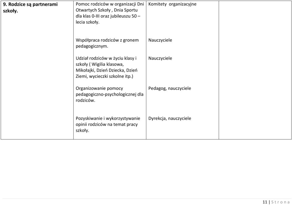 Komitety organizacyjne Współpraca rodziców z gronem pedagogicznym.